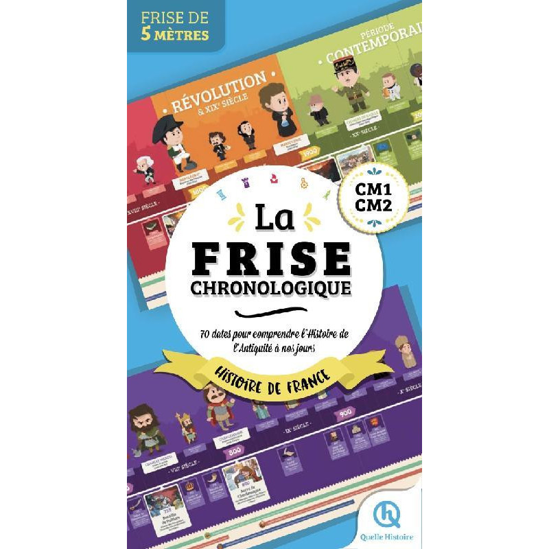 La frise chronologique Histoire de France