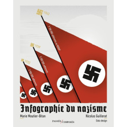 Infographie du nazisme